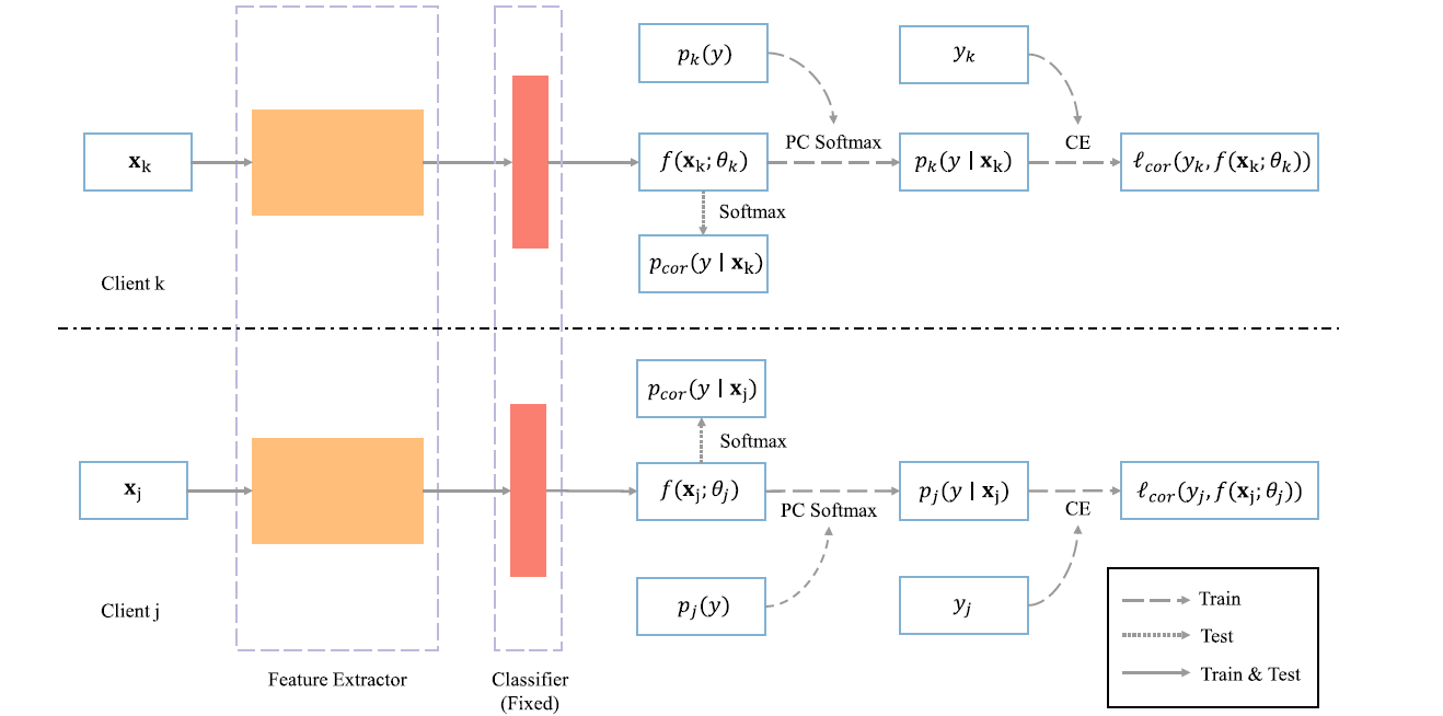 Machine Learning Journal